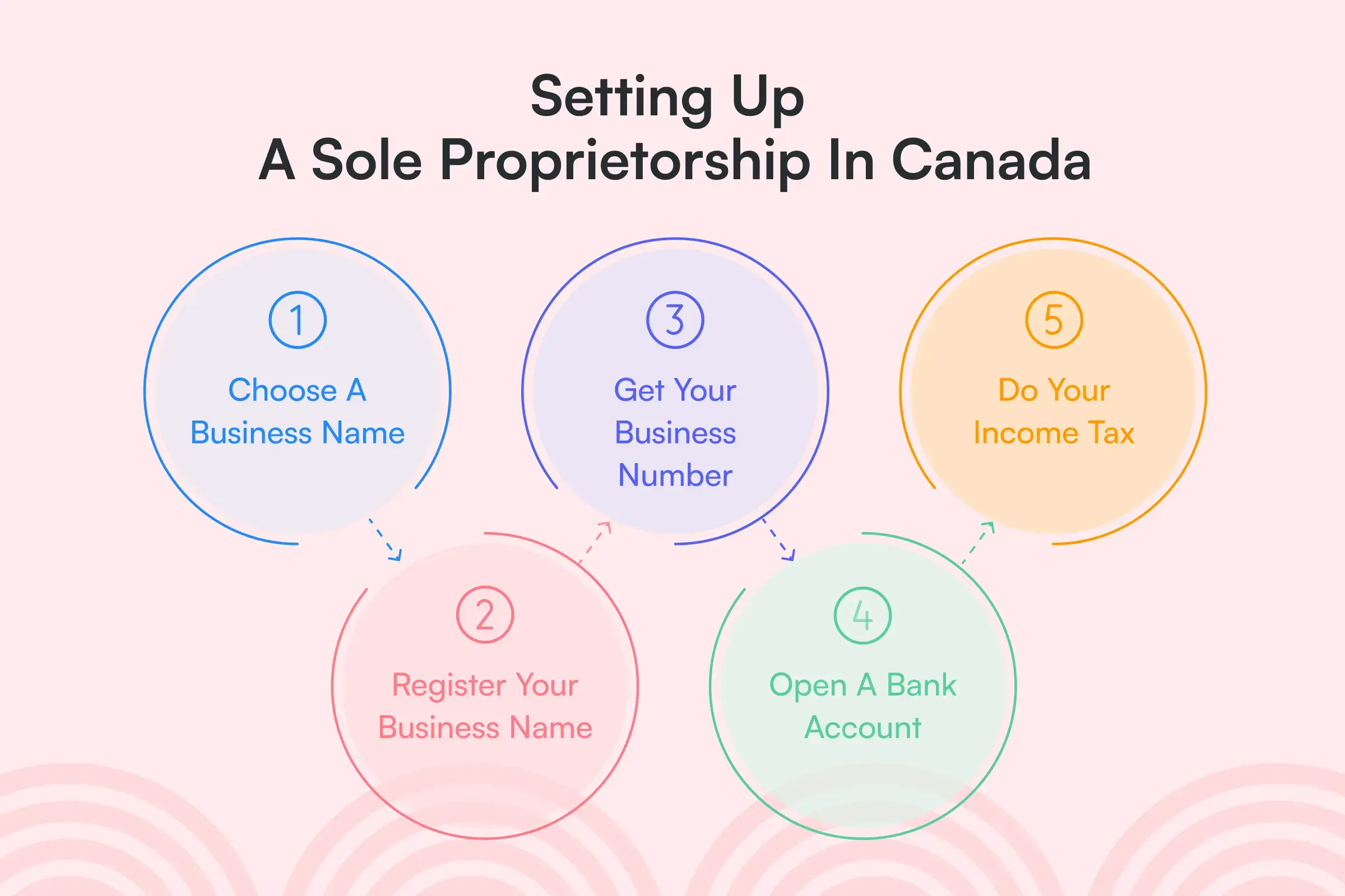 Understanding the Differences Independent Contractor vs Sole Proprietor in Canada Borderless
